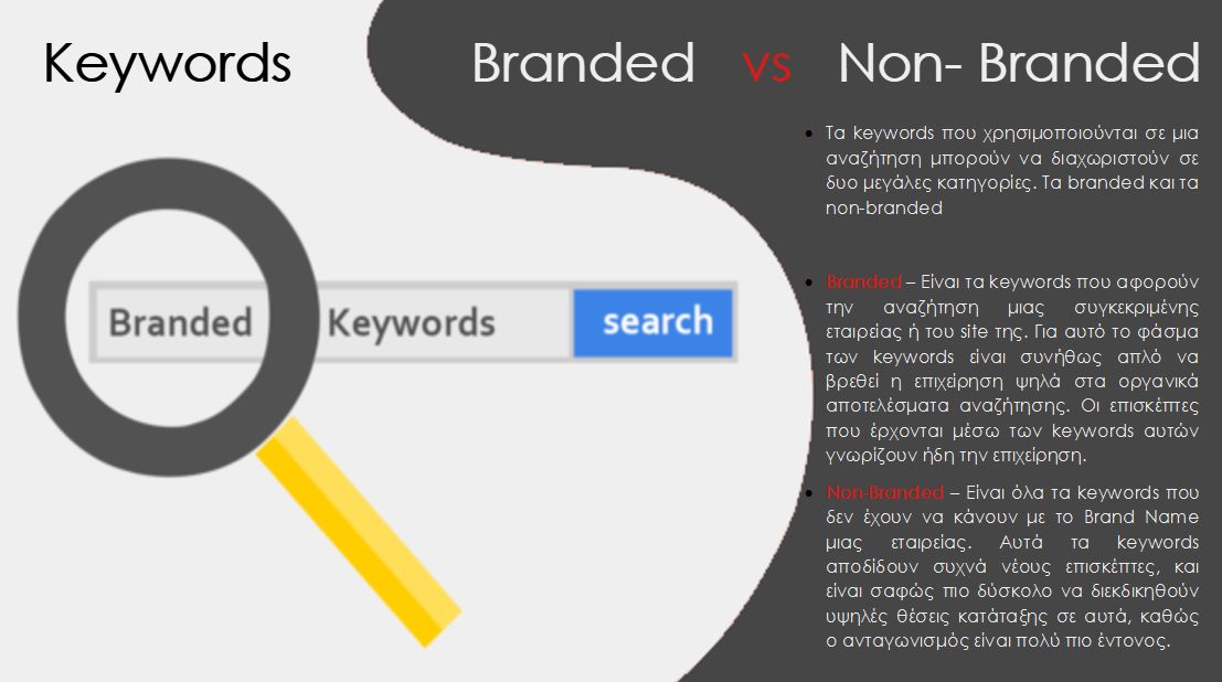 branded-keywords