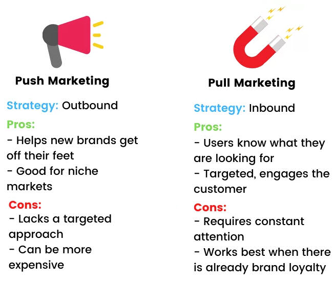 push pull marketing