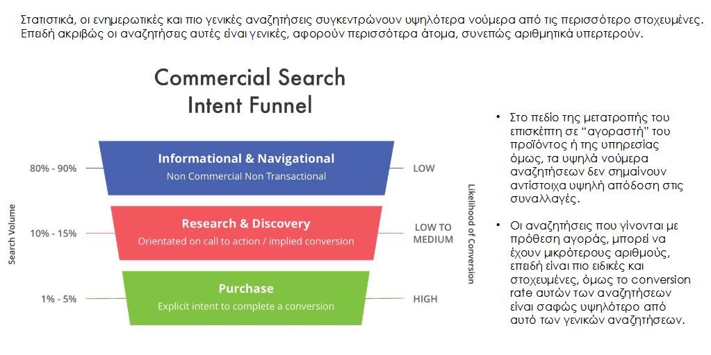 search-types