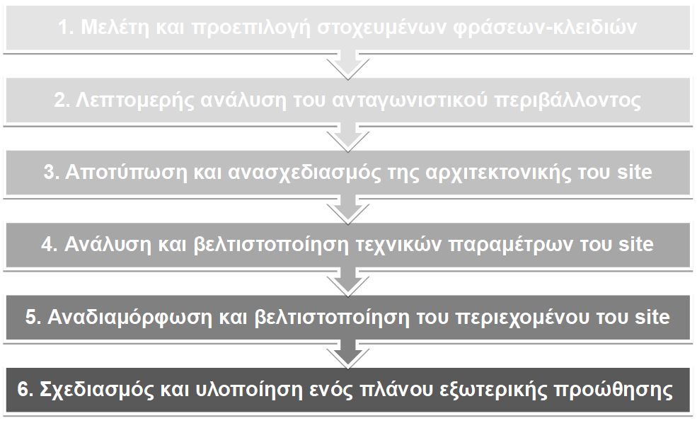 seo-steps